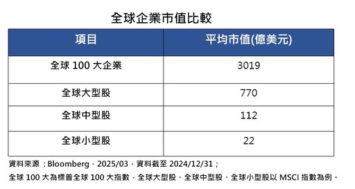 全球百大企業定價、應變能力強 保德信009810開募帶你佈局
