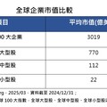 全球百大企業定價、應變能力強 保德信009810開募帶你佈局