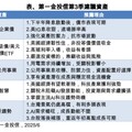 第一金投信Q3展望！看好AI概念股、公用事業 債券降波動
