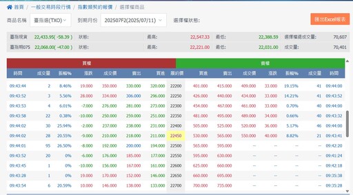 週五到期結算！臺指選擇權新契約今上市 期交所創新一次看懂
