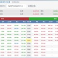 週五到期結算！臺指選擇權新契約今上市 期交所創新一次看懂