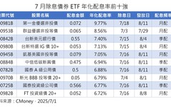 債券ETF七月除息秀！這5檔年化配息率破7% 一表掌握