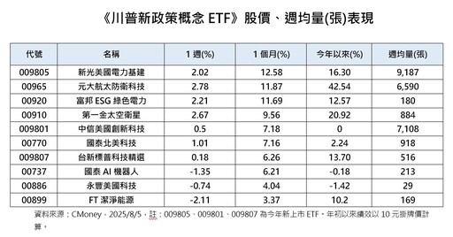 AI點燃電力革命！法人點名4大產業 將成「川普新政策概念」