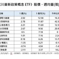 AI點燃電力革命！法人點名4大產業 將成「川普新政策概念」