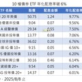 債券ETF配息10強出列！年化配息率6％起跳 經理人這樣說
