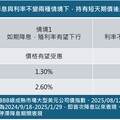 建構投組防禦力 法人建議善用多重資產基金、股債平衡ETF！