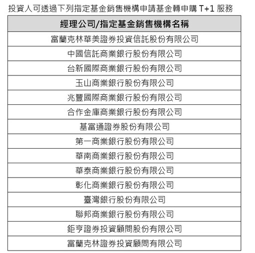 富蘭克林華美投信試辦「基金轉申購T+1日」！7檔打頭陣 提升投資效率