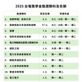台電獎學金招考70人！最高可領40萬 畢業直接就業