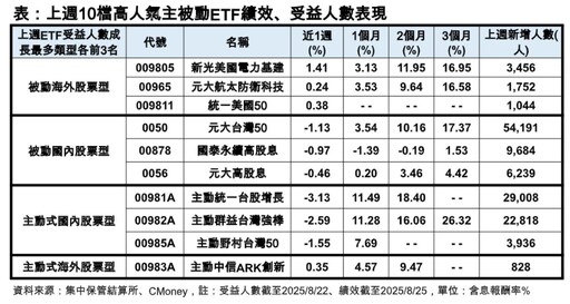 美台股市強強滾 法人寄望輝達最新財報添柴火！