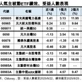 美台股市強強滾 法人寄望輝達最新財報添柴火！