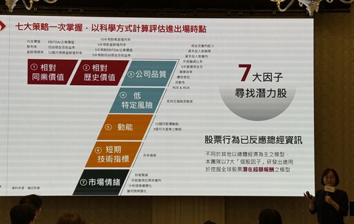 全球佈局＋高股息！瀚亞環球智慧數據股息基金 AI選股挖寶