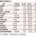 台股拉回283點 強勢ETF、基金經理人這樣說！