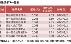 台股急殺逾3百點！分析師：內資獲利出場 後市看它