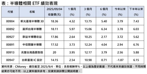 台股上漲314點！法人看好挑戰歷史高點 留意這些話題