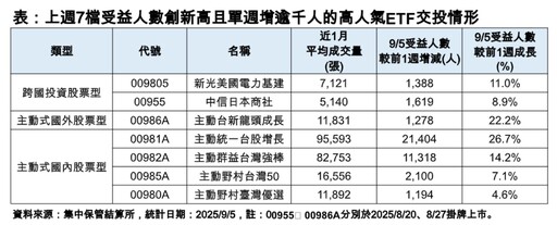 台股創新高2萬4729點！分析師：持續偏多 法人這樣建議