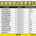 ETF九月中下旬除息名單秒懂 近4百萬受益人等數錢