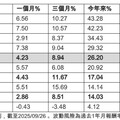 新興市場創新高 富蘭克林坦伯頓建議這樣佈局
