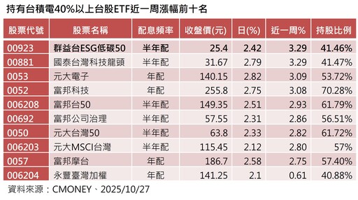 台股2萬8千點連2天得而復失!分析師:行情仍偏多 本週看這3大事