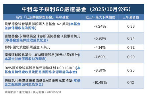 中租母子基金200檔嚴選名單揭曉 5%超低入選率!