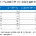 高股息ETF年殖利率8檔逾10％！前3強維持正報酬 一表掌握