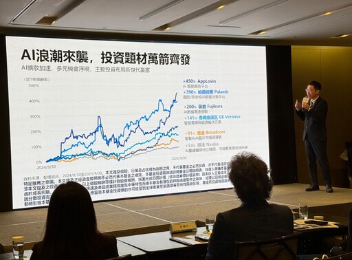 元大首檔主動ETF來囉！00990A鎖定AI新經濟 不配息設計