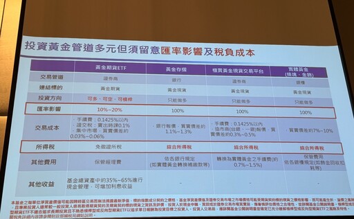 法人看好美股2026還有戲 搭配黃金避險抗「黑天鵝」！