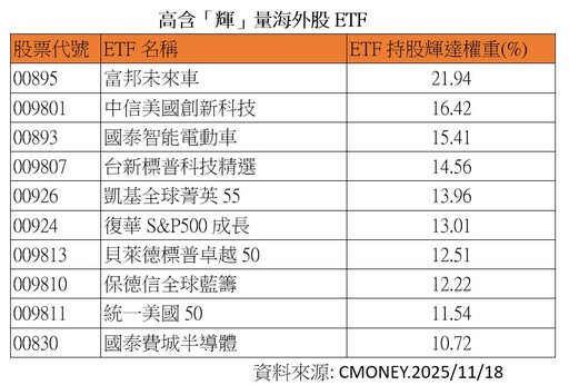 台股創史上次高漲點846！單日10大漲點、高含輝ETF 2表秒懂