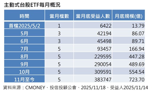 台股創史上次高漲點846！單日10大漲點、高含輝ETF 2表秒懂