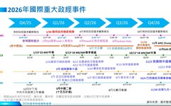 2026富邦財經趨勢論壇 點名美股、越南股市、鈾礦等5大投資趨勢！