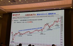 華南投顧估2026台股上看3萬2千點 投資趨勢展望重點速讀！