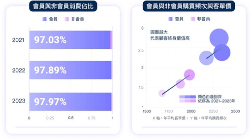 SHOPLINE 公布 2024新零售開店白皮書 剖析電商致勝關鍵