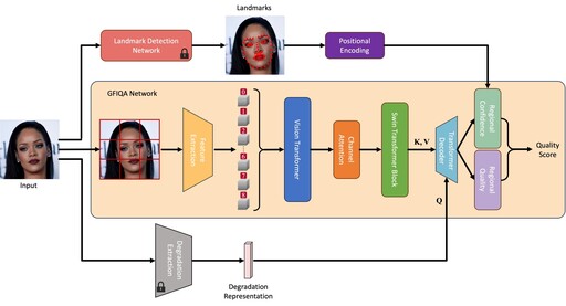 臺大博士陳韋廷與Snap Inc.開發新AI技術 榮獲頂尖AI會議認可