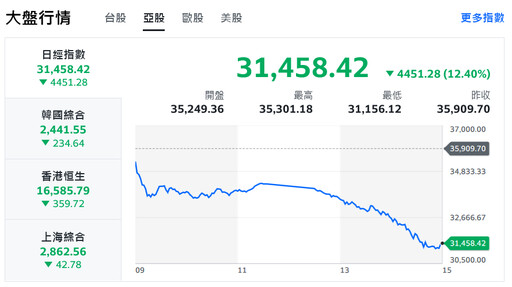 台股閃崩引爆市場恐慌！證交所召開臨時記者會信心喊話