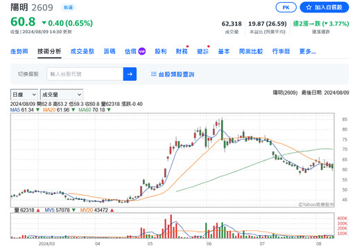 濃煙沖天！陽明貨輪驚傳爆炸 地點疑在中國寧波舟山港碼頭