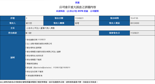 技嘉集團創辦人劉明雄辭世 員工深表不捨：低調好老闆