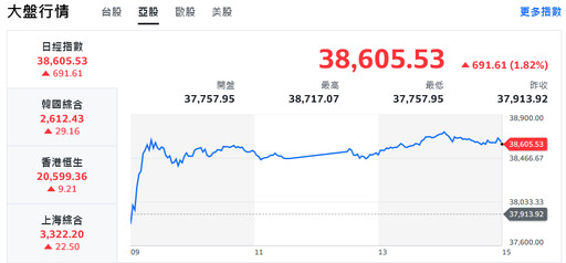 日本政局不穩、日圓應聲重貶 日圓兌新台幣再見3個月新低