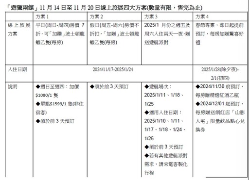 遊獵會所快閃房價「一生得住一次」 遊艇上日月潭開派對