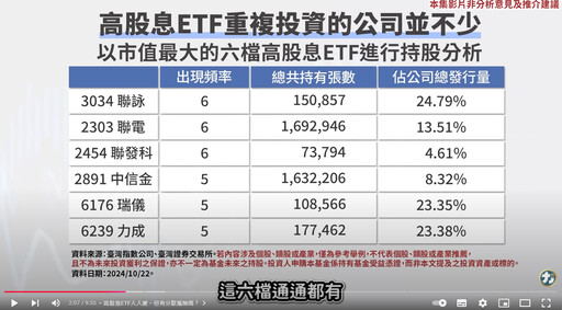 費半指數跌倒 台股高股息ETF跟著受創？這兩檔海外高息ETF異軍突起