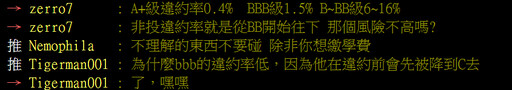 非投等債ETF配息率高於投等債ETF？法人：別忘了關注這件事