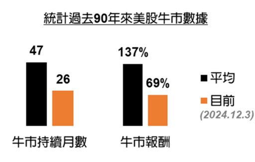 美股大震盪、撿便宜時間到？關鍵在你眼光看多遠