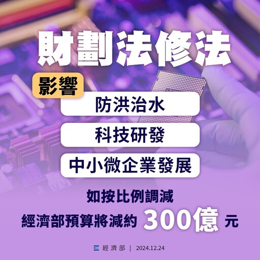 財劃法三讀通過！經濟部影響近300億 恐衝擊輝達、超微等投資計畫