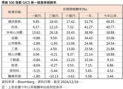 2025投資關鍵字：美股＆成長！這些股票十年報酬逾29倍 強於蘋果、特斯拉