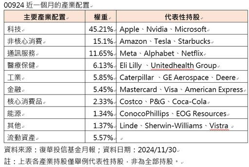 2025投資關鍵字：美股＆成長！這些股票十年報酬逾29倍 強於蘋果、特斯拉