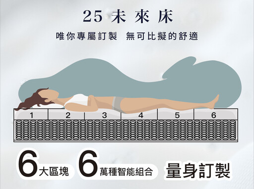 床墊挑錯！？NeoFuture25未來床精準科學數據 量身打造一夜好眠