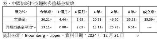 更勝00878、00919高股息ETF? 這檔基金讓你魚與熊掌兼得