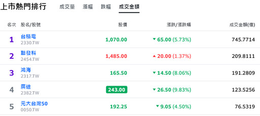 關稅戰及美中AI風暴來襲 美股收黑拖累亞股開盤重挫