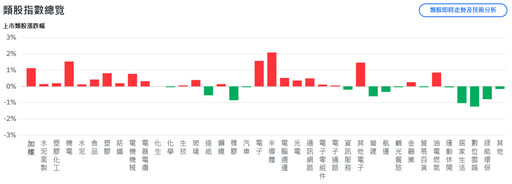 川普25%北美關稅效應 標普500創近三個月最大跌幅