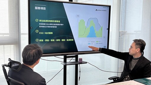 兆元產業轉型升級 ESG 綠色浪潮席捲黃金縱谷