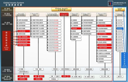 Risksoft 提供策略與量化數據 打造GAS全球資產數據庫