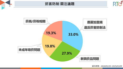 不只新興菸品？未成年吸菸與菸捐稅議題同熱議！